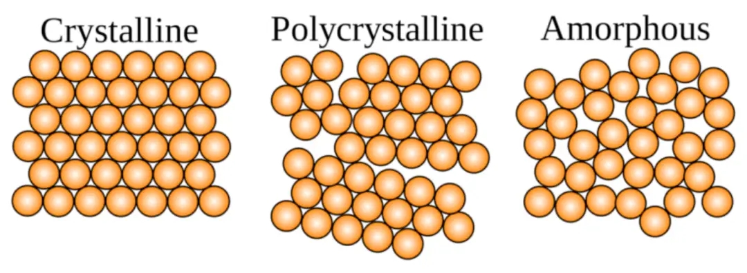 Présenter les différences entre les nanomatériaux monocristallins, polycristallins et amorphes