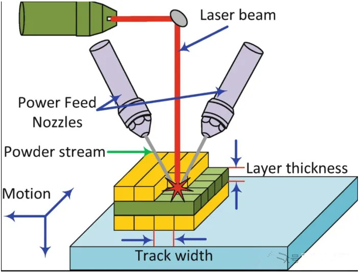 État actuel et tendances de développement de la technologie de fabrication de poudres de cuivre et d’alliages de cuivre