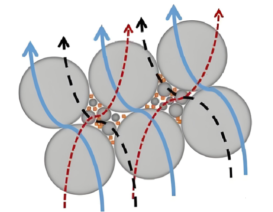 Quels sont les types et les utilisations des charges conductrices thermiques