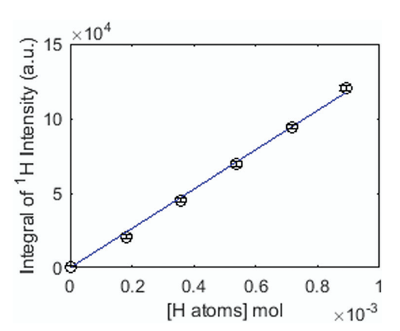 Qu'est-ce que l'ingénierie des surfaces hydroxyles