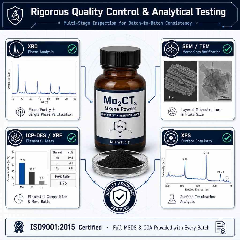  quality process of multilayer molybdenum carbide Mo2CTx MXene powder